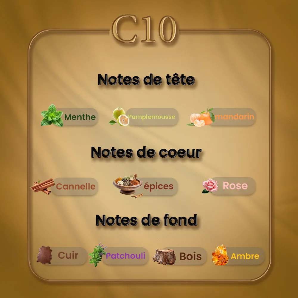 C10 - 1 Million